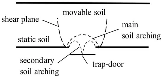 soil pressure Image